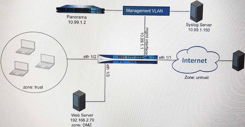 PCNSE Online Prüfung